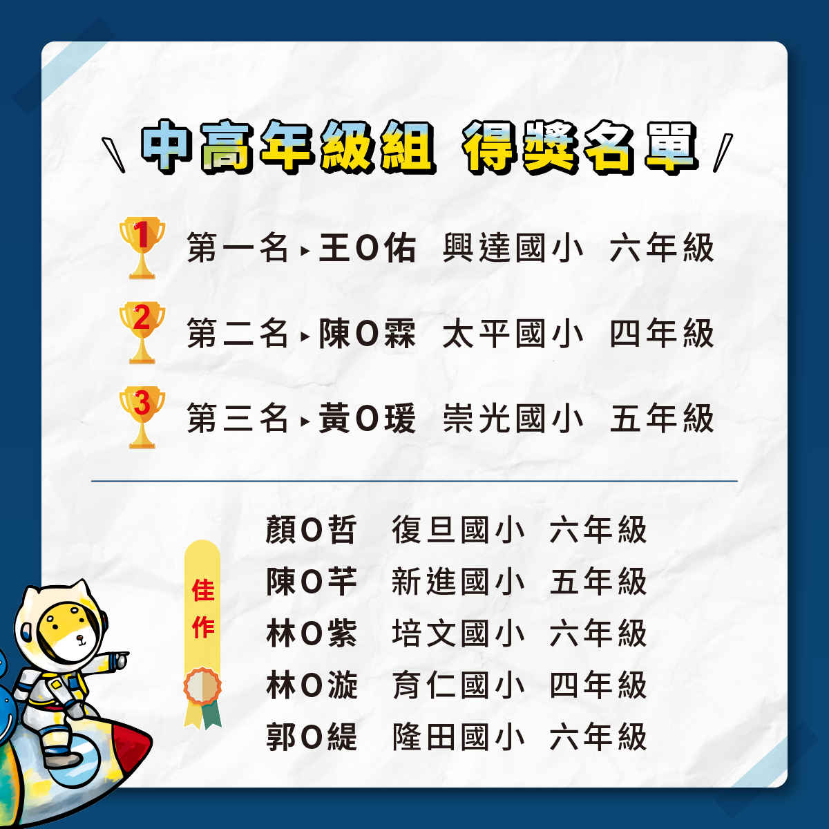 第十四屆我是小小畫家【得獎名單】 第十四屆我是小小畫家【得獎名單】