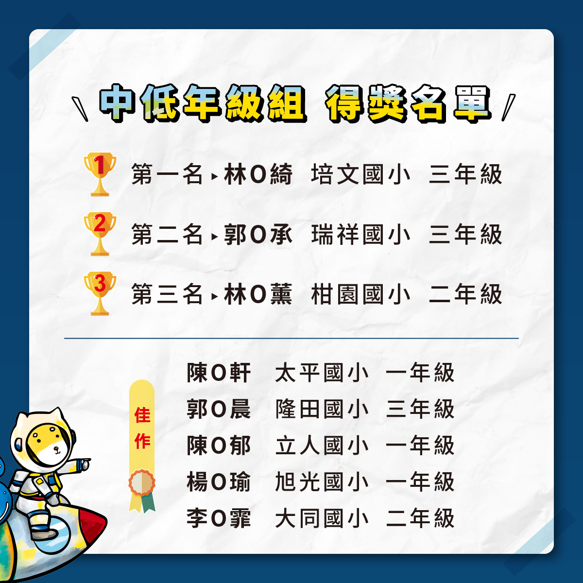 第十四屆我是小小畫家【得獎名單】 第十四屆我是小小畫家【得獎名單】